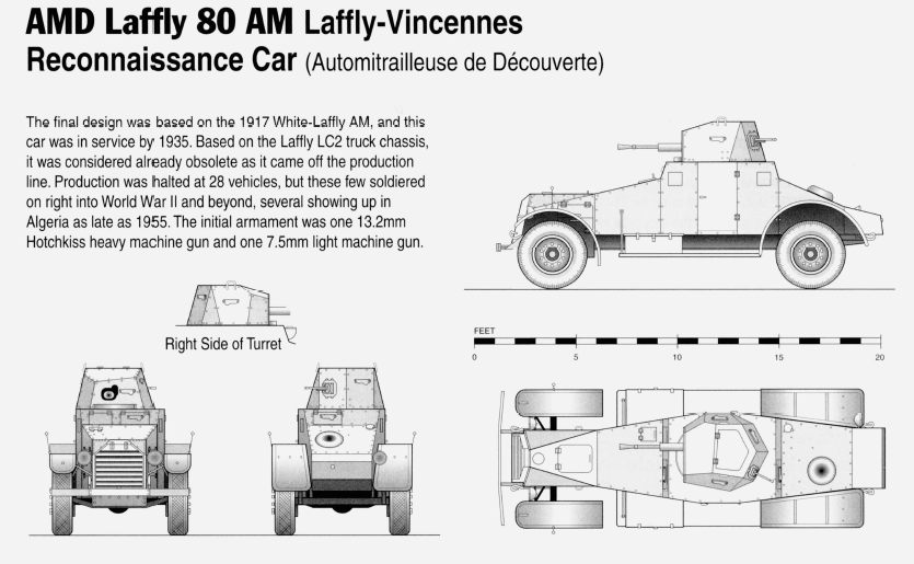 Laffly 80-AM